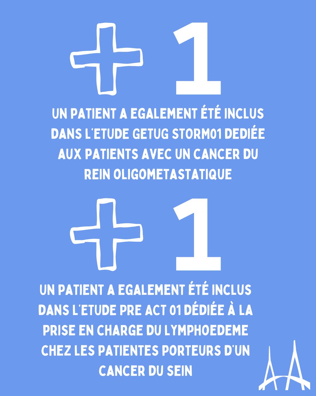 2025, une année record pour le Centre de radiothérapie Guillaume Le Conquérant dans la recherche clinique